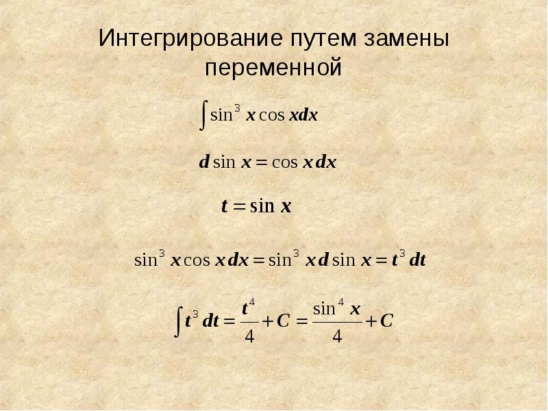 Презентация на тему интегральное исчисление