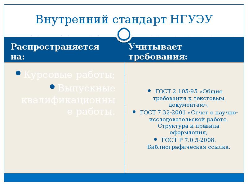 Курсовая работа образец нгуэу