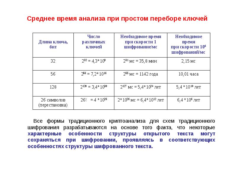 Настоящее результатов время анализа