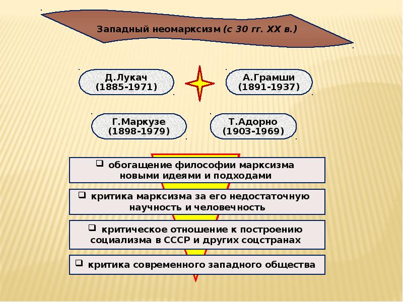 Критерии истины марксизма