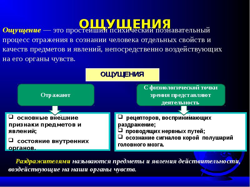 Отражение картины мира в человеческом сознании зависит от