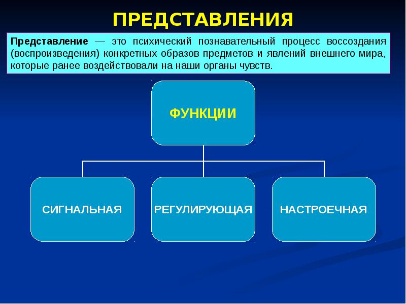 Психические познавательные процессы презентация