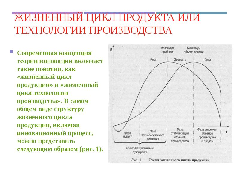 В жизненном цикле продукта может выполняться несколько жизненных циклов проектов