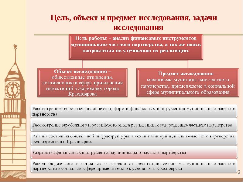 Проект муниципально частного партнерства