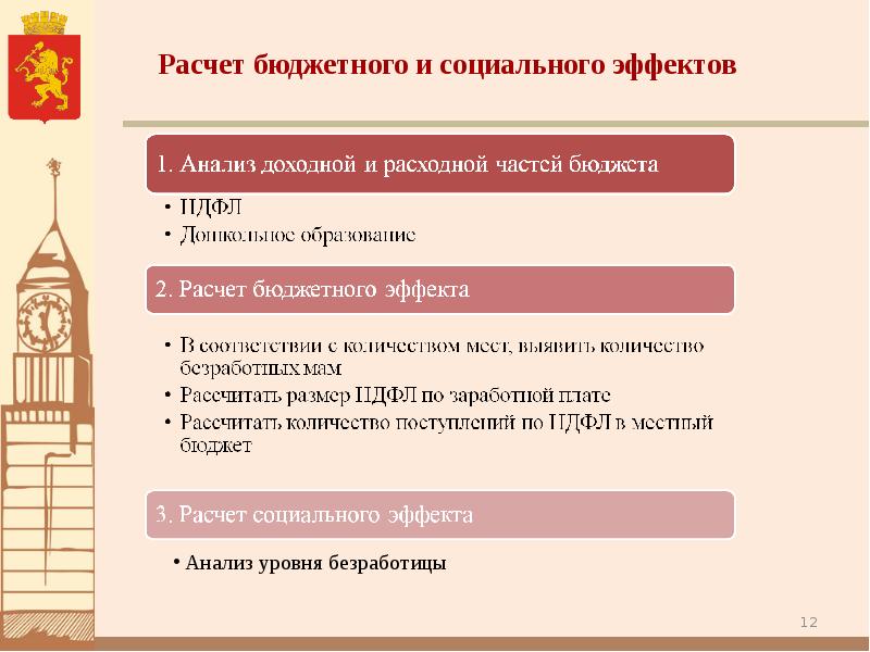 Проект муниципально частного партнерства