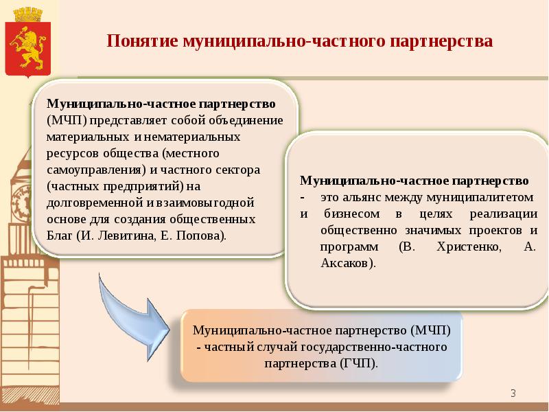 Частная муниципальная