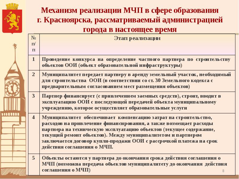 Проект муниципально частного партнерства