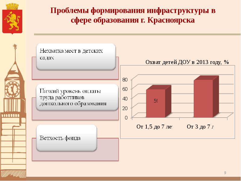 Проект муниципально частного партнерства