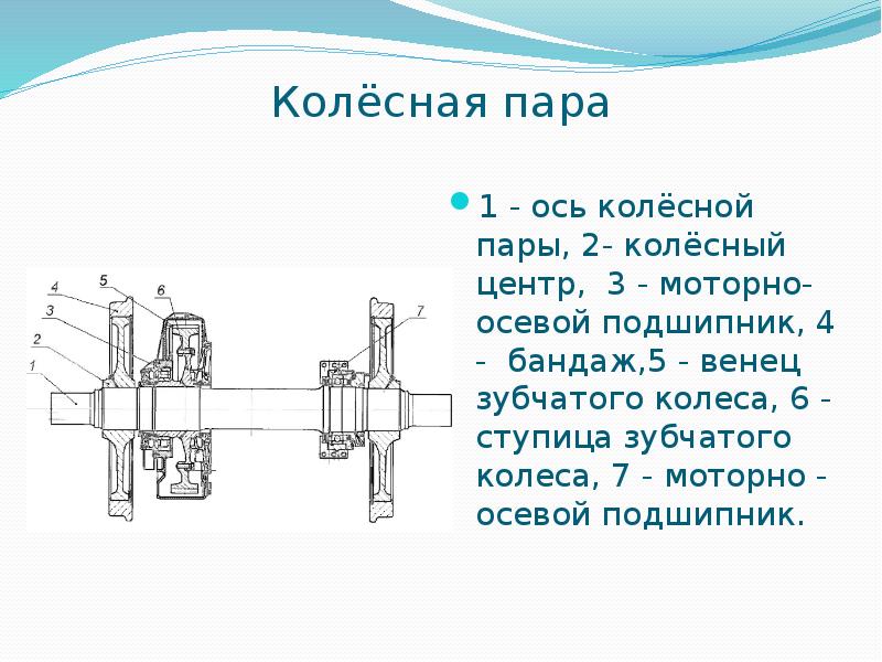 Ось колесных пар. Колёсная пара Локомотива 2эс10. Колесная пара электровоза 2эс10. Колёсная пара электровоза 2эс6 конструкция. Колесная пара электровоза 2эс6 чертеж.