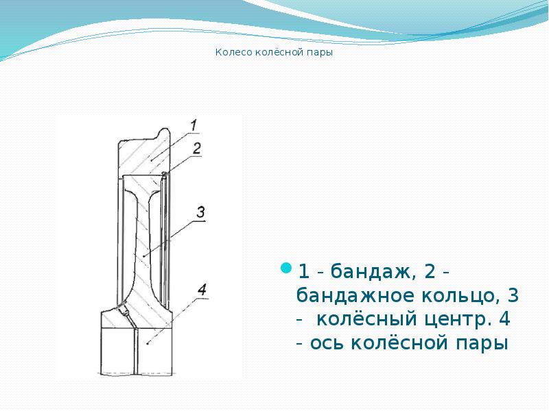 Колесный бандаж. Бандажное кольцо колесной пары Локомотива. Бандаж колеса Локомотива. Разрез бандажа колесной пары. Бандажные кольца вл 11.