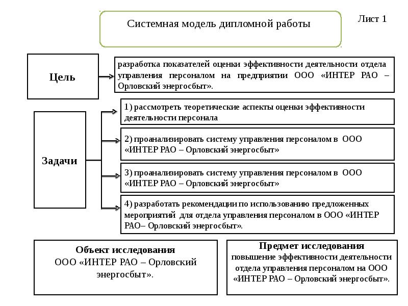 Аналитический доклад пример. Аспект эффективности проекта. Аналитический реферат. Показатели оценки эффективности. Доклад оценки эффективности.