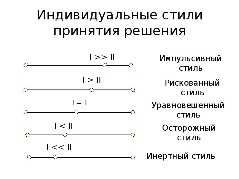 Стили принятия решений. Индивидуальные стили принятия решений. Стили принятия управленческих решений таблица. Индивидуальные стили принятия управленческих решений.