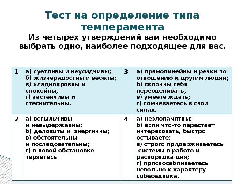 Типы тестов. Определение темперамента. Тест на определение темперамента. Тест на определение типа темперамента. Определение темперамен.