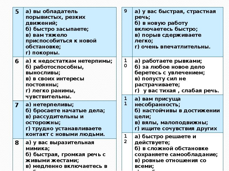 Зависимость темперамента и обучаемости учащегося проект