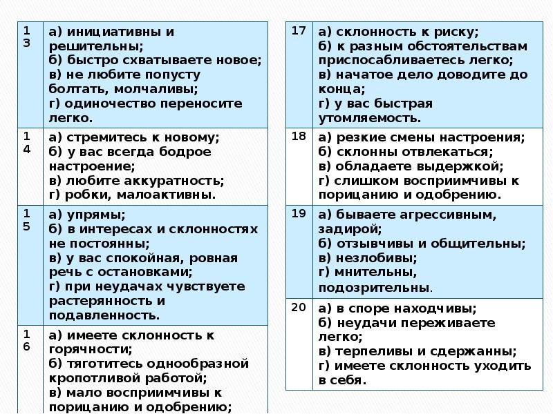 Типы темперамента проект 10 класс