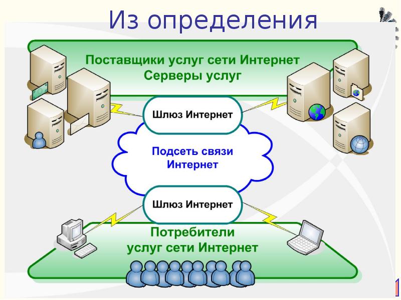 Услуга в сети