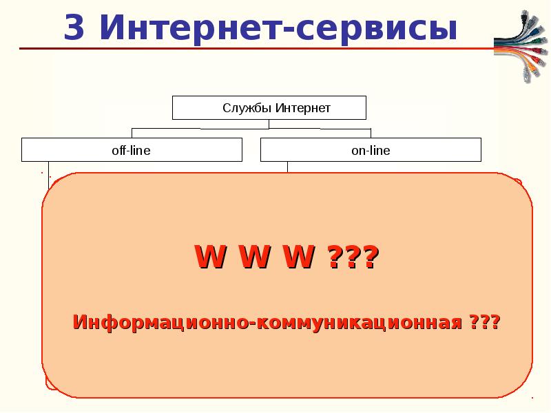 Понятие сети интернет 6 класс презентация