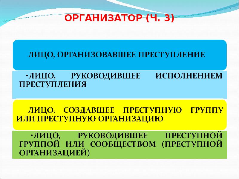 ОРГАНИЗАТОР (Ч. 3) ОРГАНИЗАТОР (Ч. 3)