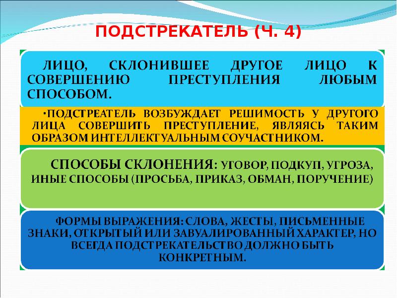 ПОДСТРЕКАТЕЛЬ (Ч. 4) ПОДСТРЕКАТЕЛЬ (Ч. 4)