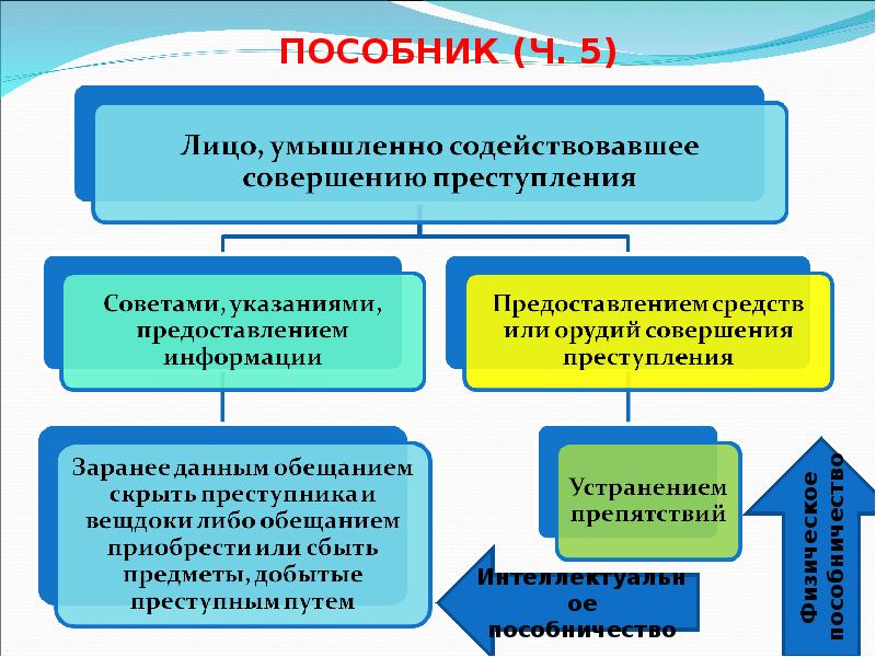 ПОСОБНИК (Ч. 5) ПОСОБНИК (Ч. 5)