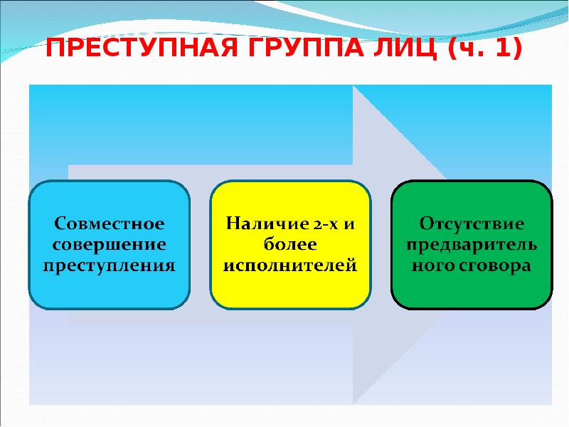 ПРЕСТУПНАЯ ГРУППА ЛИЦ (ч. 1) ПРЕСТУПНАЯ ГРУППА ЛИЦ (ч. 1)