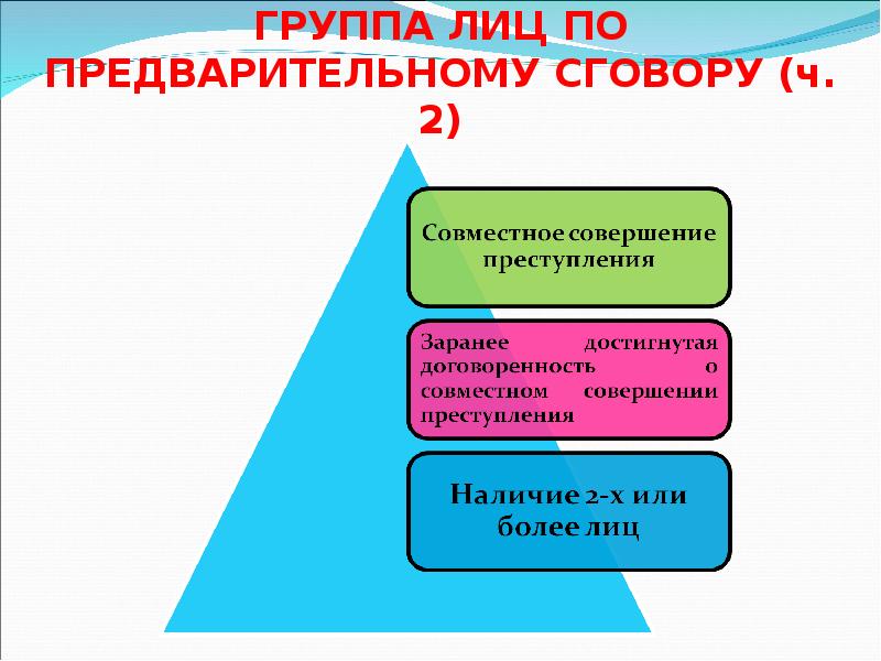 Совершено группой лиц по предварительному. Признаки группы лиц по предварительному сговору. Группа лиц группа лиц по предварительному сговору. Назовите признаки группы лиц по предварительному сговору. Группа лиц и группа лиц по предварительному сговору отличия.