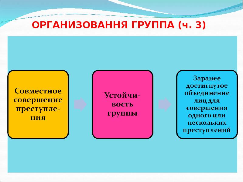 ОРГАНИЗОВАННЯ ГРУППА (ч. 3) ОРГАНИЗОВАННЯ ГРУППА (ч. 3)