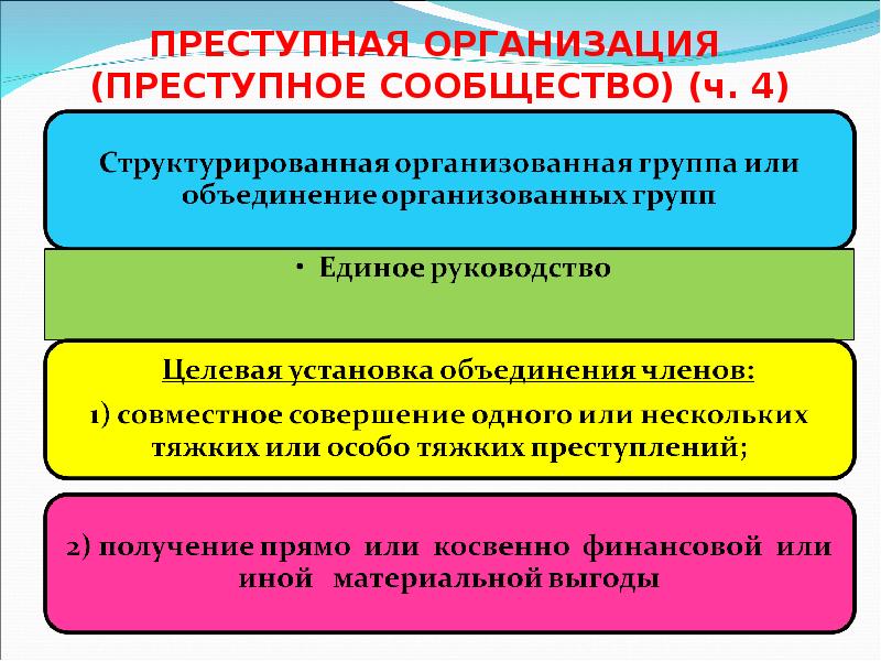 ПРЕСТУПНАЯ ОРГАНИЗАЦИЯ (ПРЕСТУПНОЕ СООБЩЕСТВО) (ч. 4) ПРЕСТУПНАЯ ОРГАНИЗАЦИЯ (ПРЕСТУПНОЕ СООБЩЕСТВО) (ч. 4)