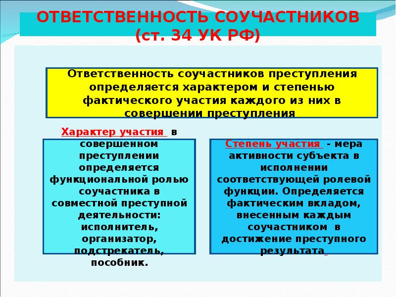 Пределы обязанностей. Ответственность соучастников. Соучастие в преступлении ответственность. Основания ответственности соучастников. Пределы ответственности соучастников.