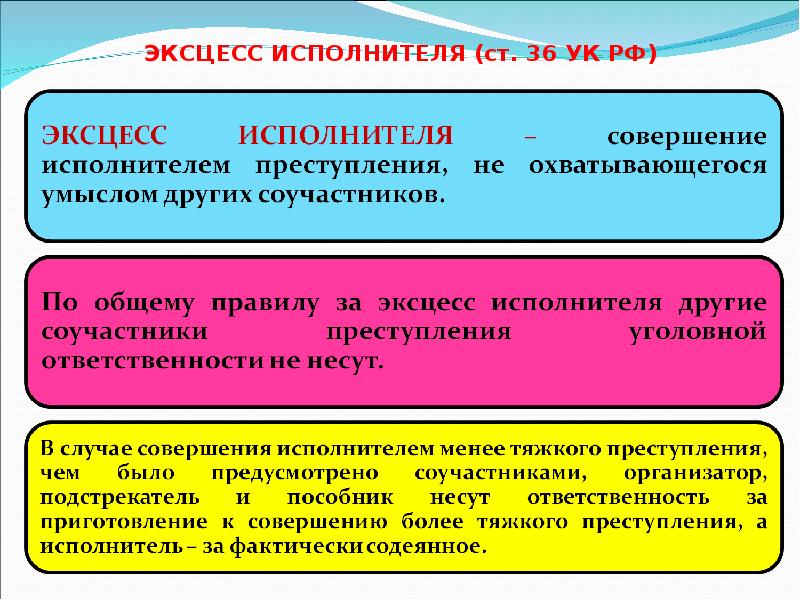 ЭКСЦЕСС ИСПОЛНИТЕЛЯ (ст. 36 УК РФ) ЭКСЦЕСС ИСПОЛНИТЕЛЯ (ст. 36 УК РФ)
