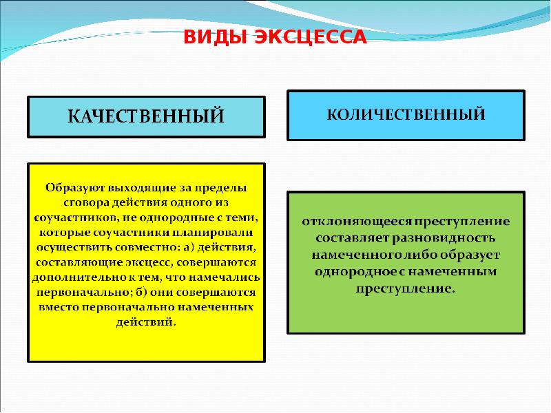 ВИДЫ ЭКСЦЕССА