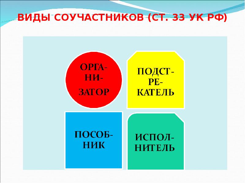 ВИДЫ СОУЧАСТНИКОВ (СТ. 33 УК РФ) ВИДЫ СОУЧАСТНИКОВ (СТ. 33 УК РФ)