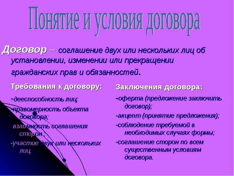 Требования к контракту. Требования к договору. Требование к объекту сделки. Договор во множественном лице. Взаимность договора.