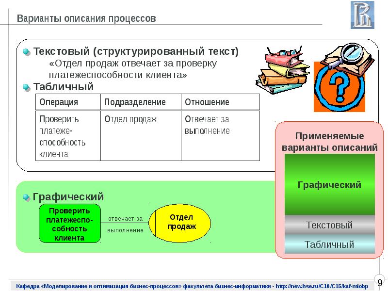 Компонент презентации это