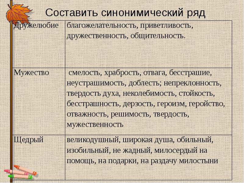 Синонимический ряд. Синонимический ряд примеры. Синонимичные ряды примеры. Синонимический ряд существительных.