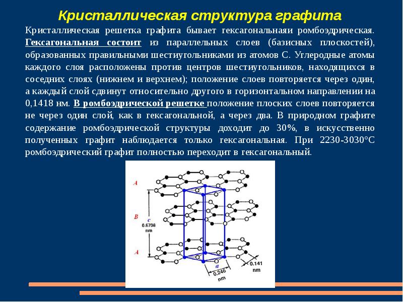 Получение графита