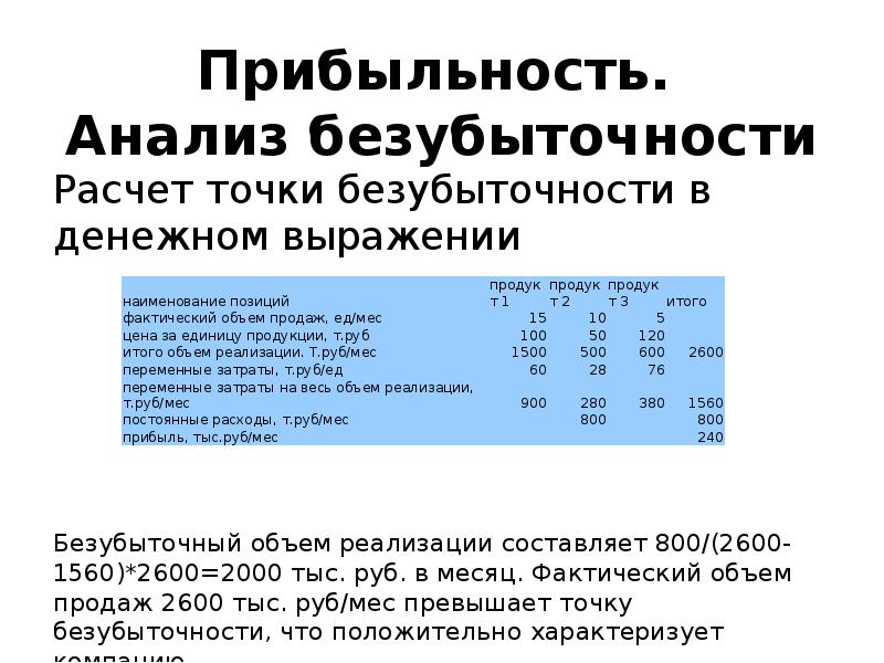 Объем продаж шт. Фактический объем продаж. Фактический объем реализации. Фактический объем производства. Фактический объем продаж формула.