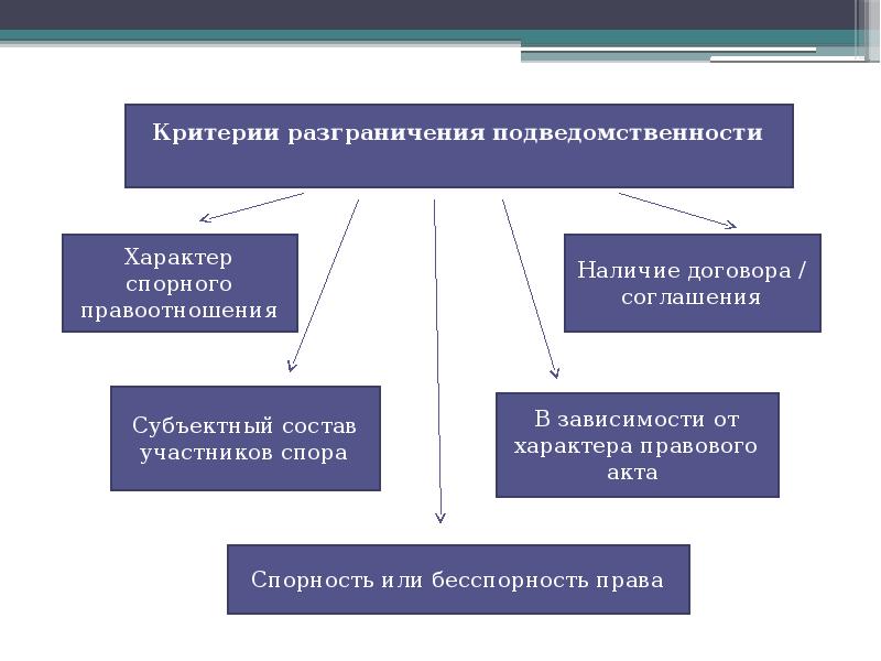 Презентация на тему процессуальные сроки в гражданском процессе