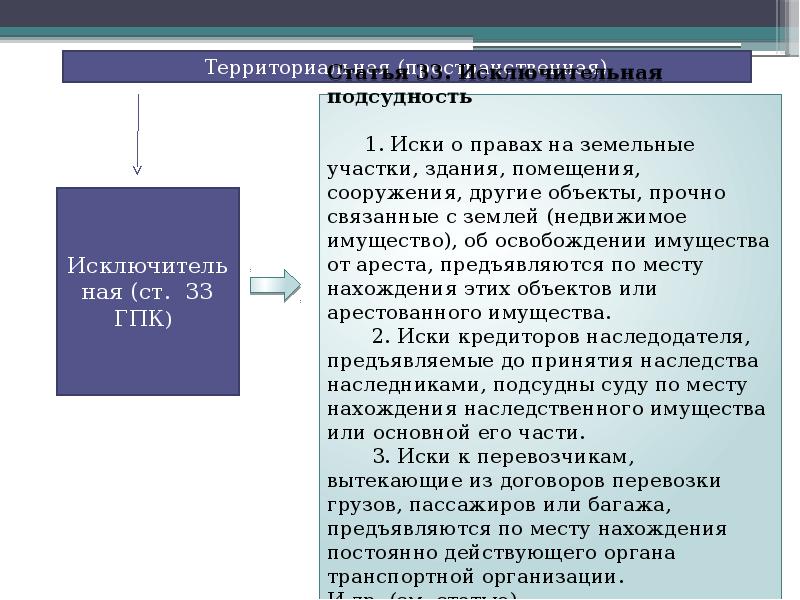 Процессуальные сроки гпк презентация