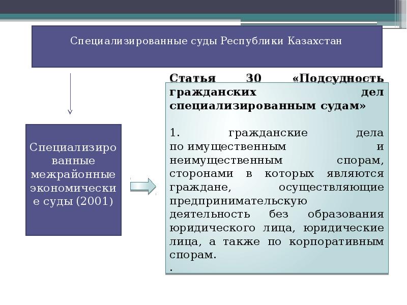 Процессуальные сроки гпк презентация