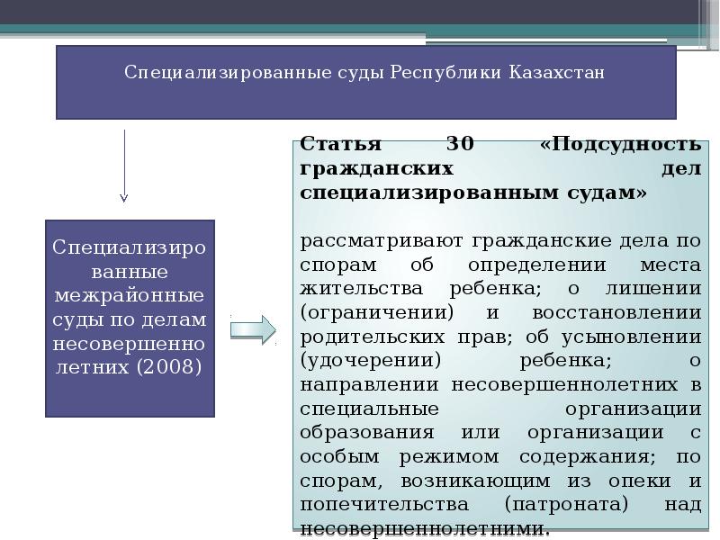 Восстановление процессуальных сроков. Специализированные суды. Специализация судов. Примеры специализированных судов. Специализированные суды статья.