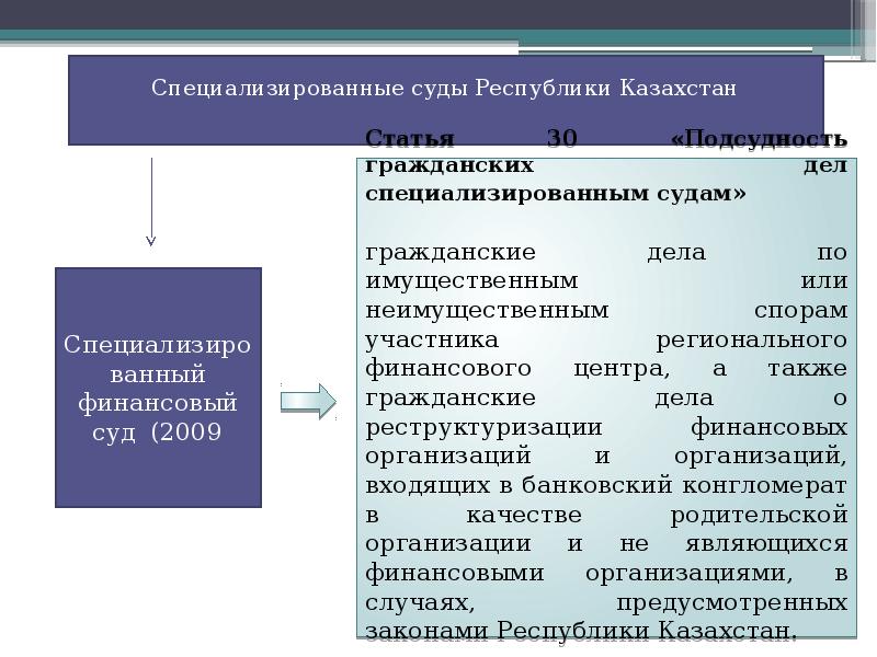 Процессуальные сроки картинки