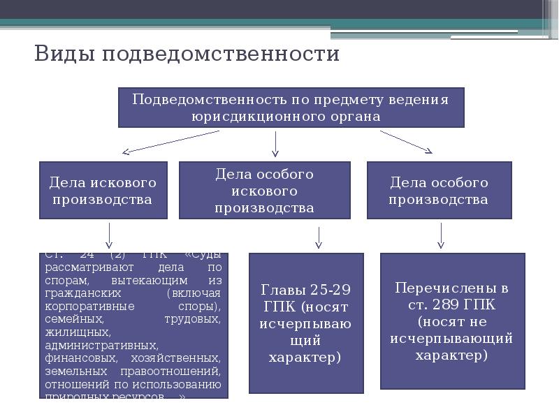 Презентация подсудность гражданский процесс