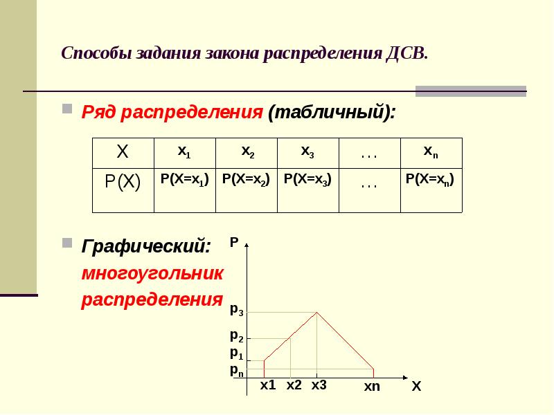 Ряд распределения случайной величины. Способы задания дискретной случайной величины. Ряд распределения случайной величины ДСВ. Многоугольник распределения случайной величины. Способы задания ДСВ.