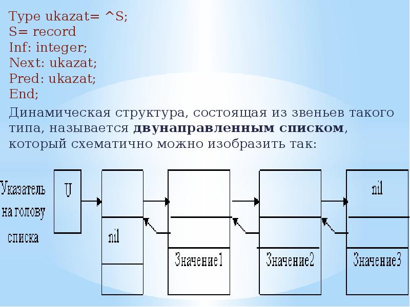 Type end type. Динамическая структура данных двунаправленная. Структура динамичного сценария. 23. Организация динамических структур с помощью указателей.