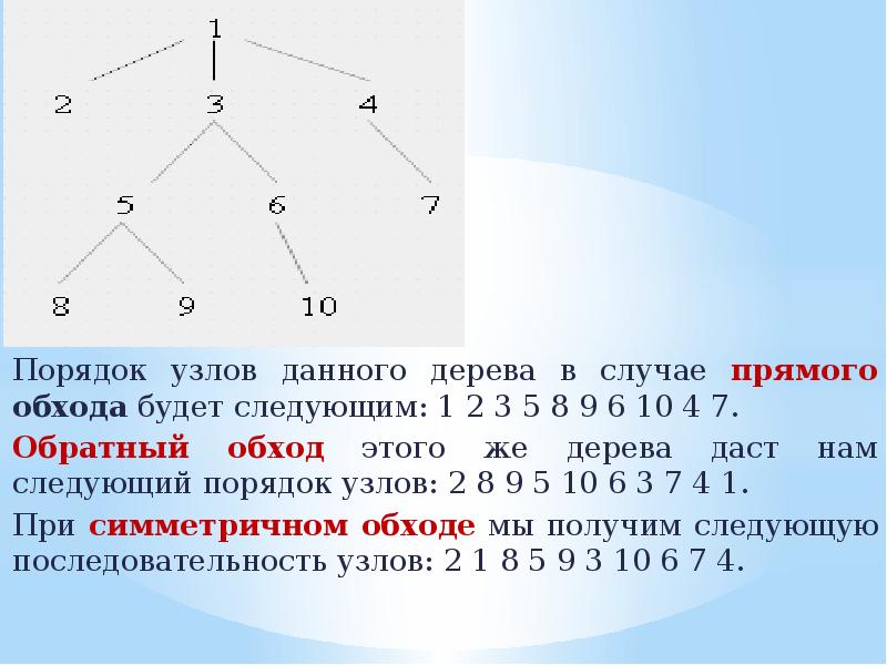 Порядок 7. Симметричный порядок обхода дерева. Обход в симметричном порядке). Прямой обход дерева. Обход дерева в обратном порядке.