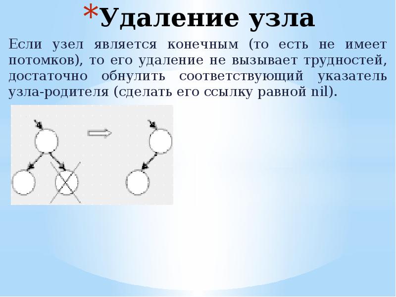 Удалить узлы.  «Родителя» узла. Сколько потомков имеет узел а?. Узел не имеющий потомков является.