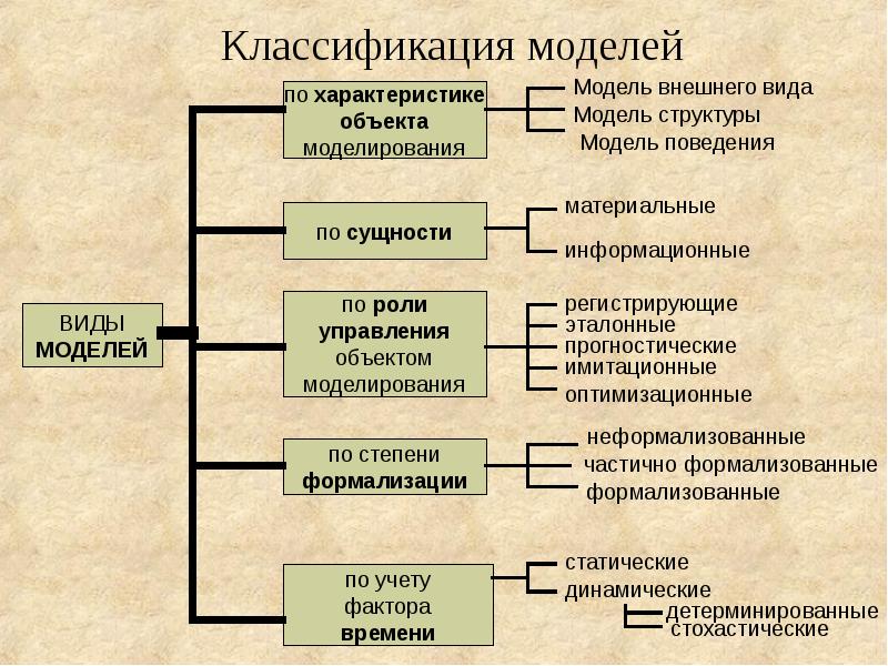 К основным характеристикам социального проекта относятся следующие