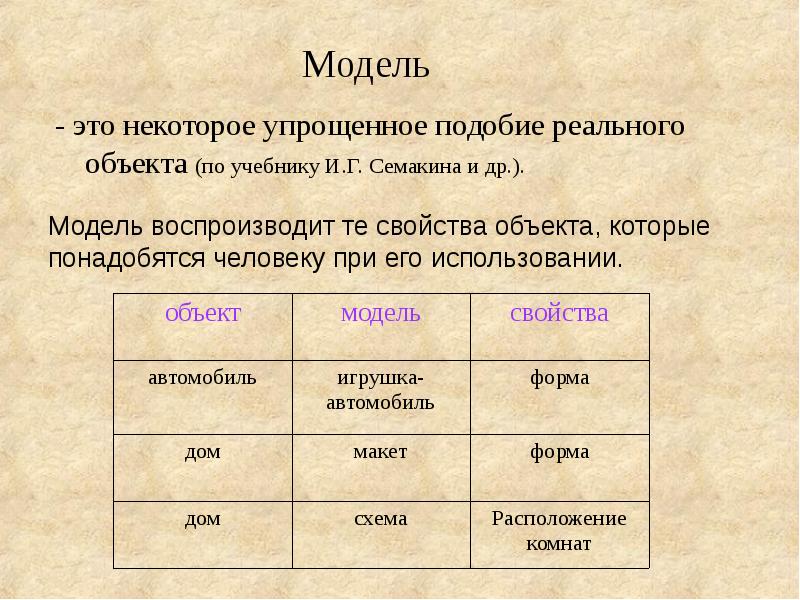 Объект 5 букв. Объект автомобиль модель объекта. Реальный объект и модель объекта. Модель объект свойство примеры. Объект человек примеры моделей.