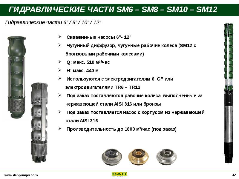 Настройка скважинного насоса. Гидравлическая часть насоса. Насосы скважинные неуставные схема. Скважинные сервисные технологии. Фонарь скважинного насоса чугун.